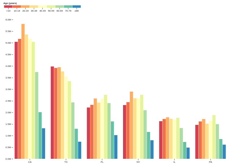 D3.js charts